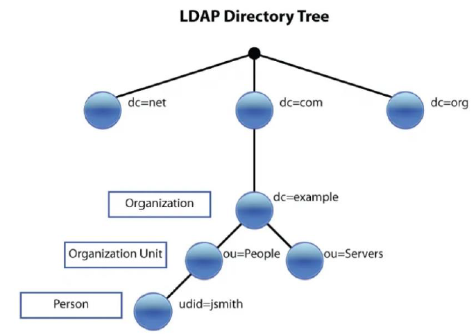 LDAP-webserver1