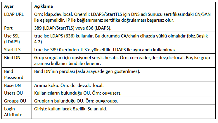 LDAP-webserver10