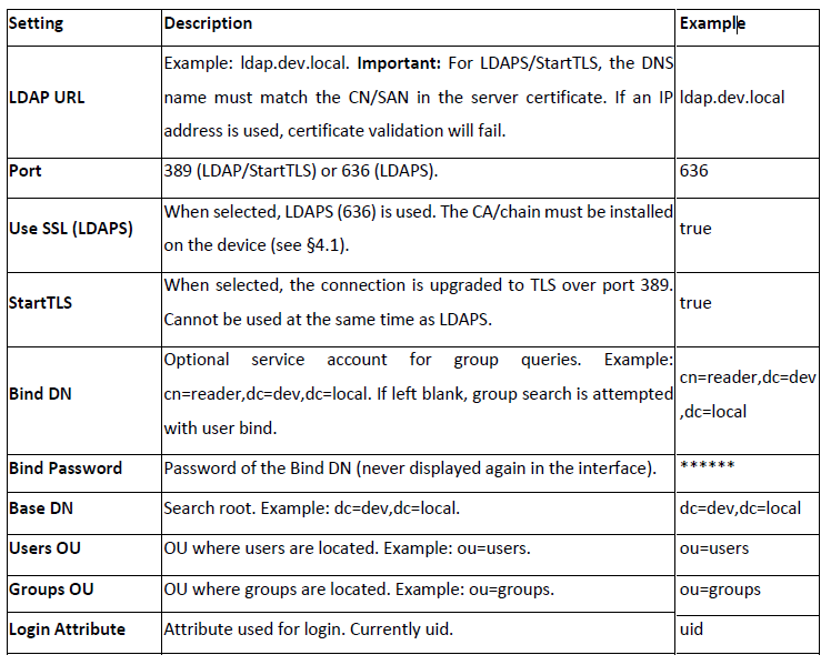LDAP-webserver3