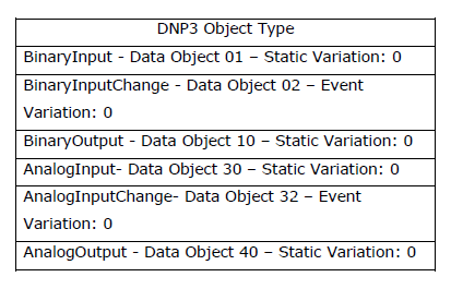 dnp3-image11