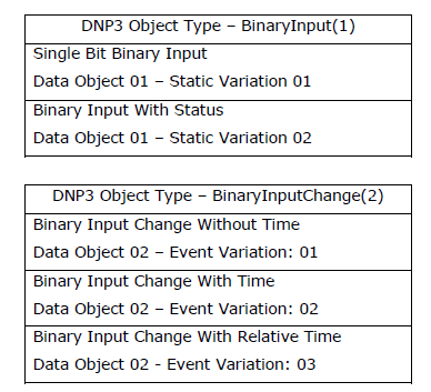 dnp3-image12