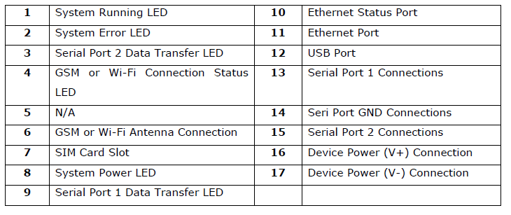 gateway-MDC100-hardware-099