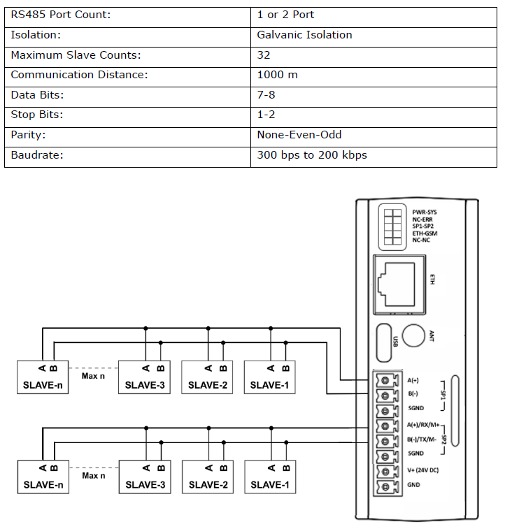 gateway-MDC100-hardware-103