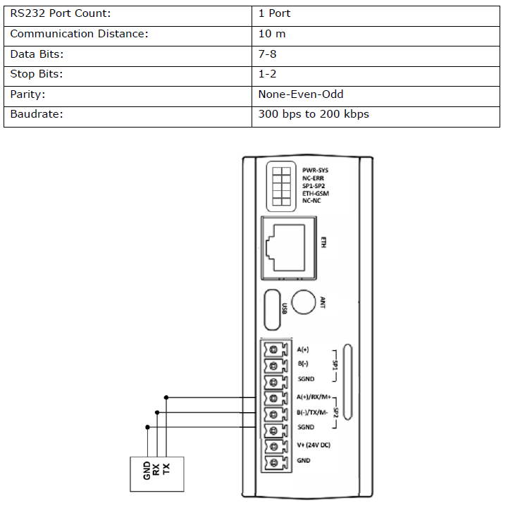 gateway-MDC100-hardware-104
