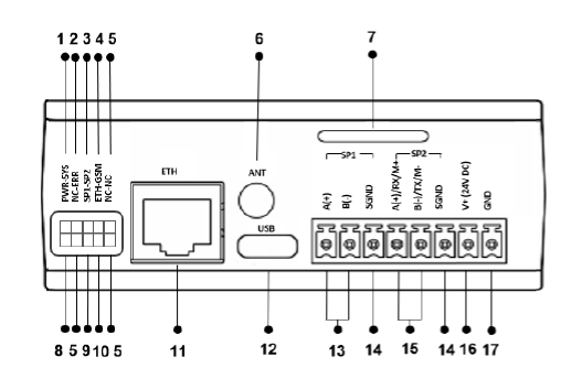 gateway-MMS100-hardware-08