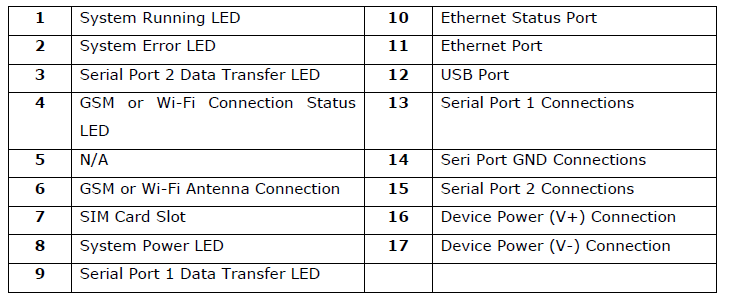 gateway-MMS100-hardware-09