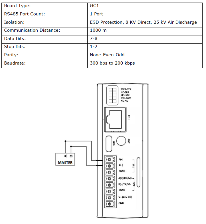 gateway-MMS100-hardware-13