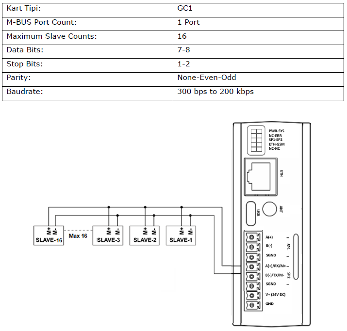 gateway-MMS100-hardware-14
