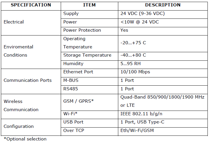 gateway-MMS100-hardware-23