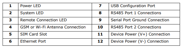 gateway-mbs100-hardware-02