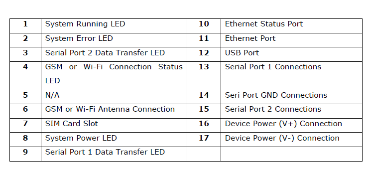gateway-mbs100-hardware-10