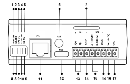 gateway-sc100-hardware-09