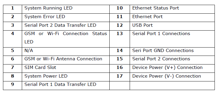 gateway-sc100-hardware-10