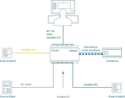 iec104-an-1