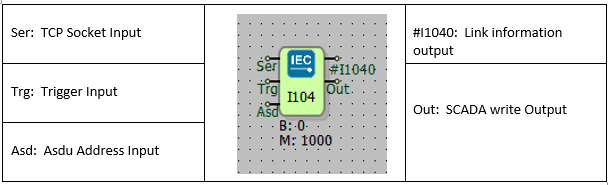 iec104-an-2