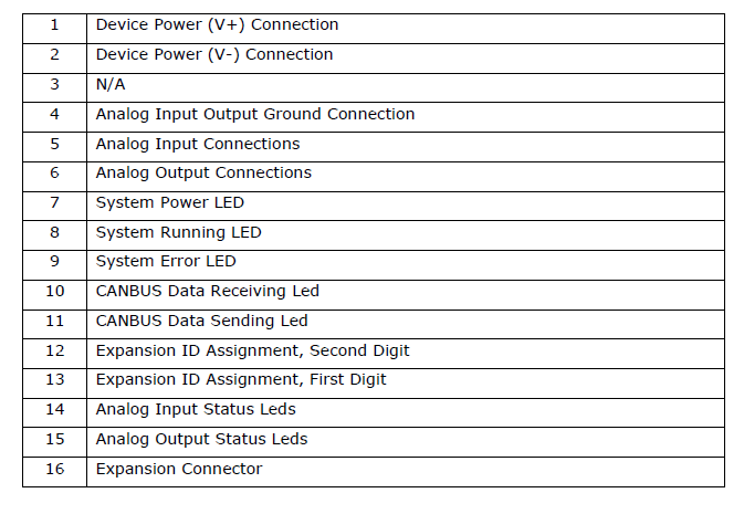 plc-expansion-102