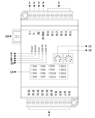 plc-expansion-71