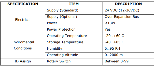 plc-expansion-78