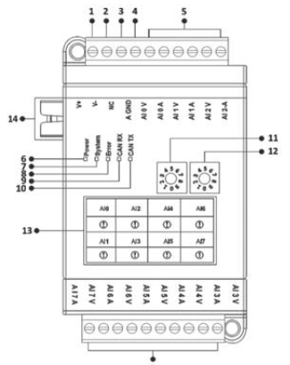 plc-expansion-89