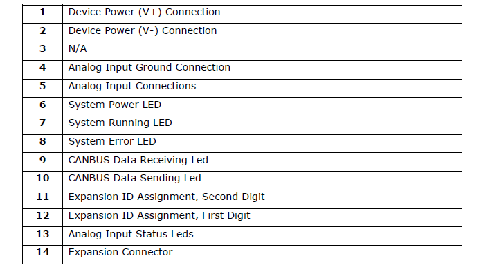 plc-expansion-90