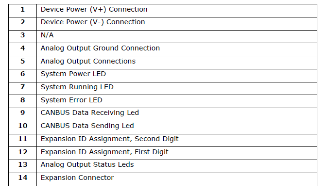 plc-expansion-96