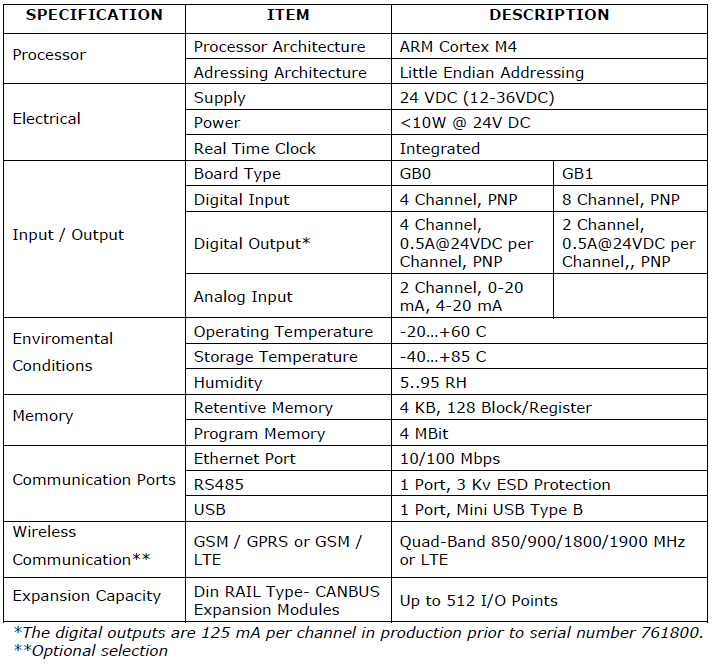 plc-hardware-03