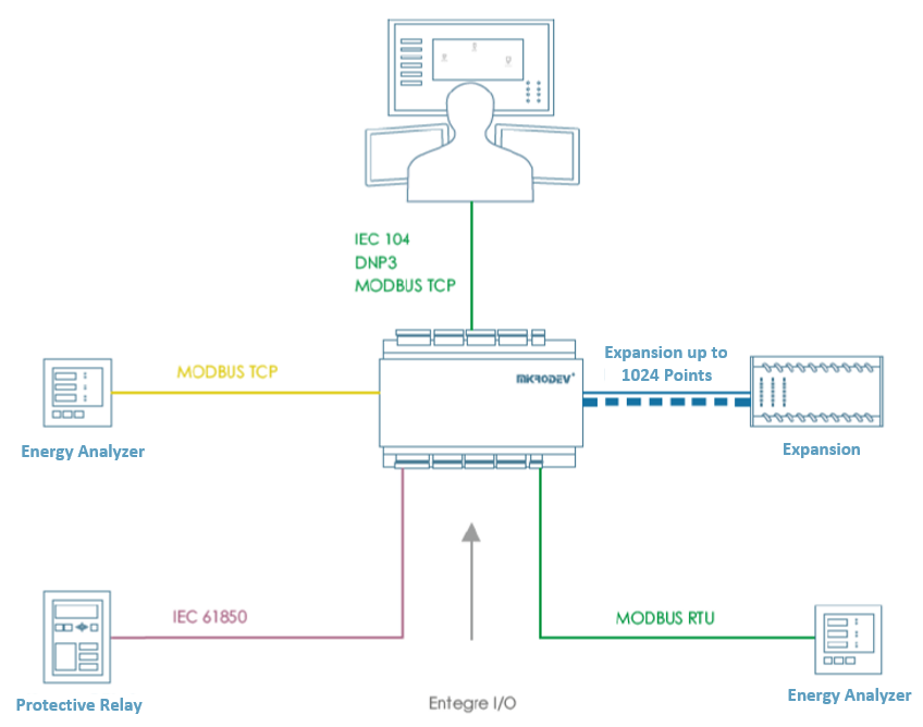 dnp3-image1
