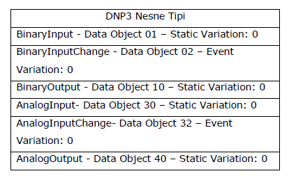 dnp3-image28