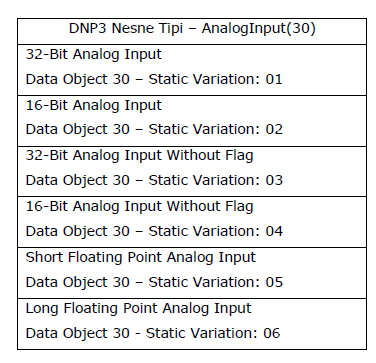 dnp3-image31