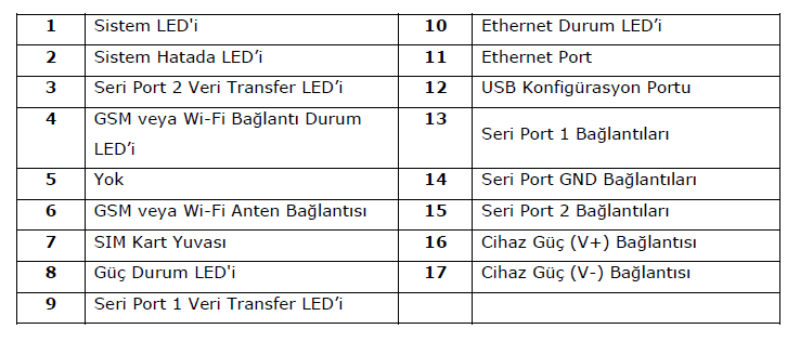 gateway-MDC100-hardware-106