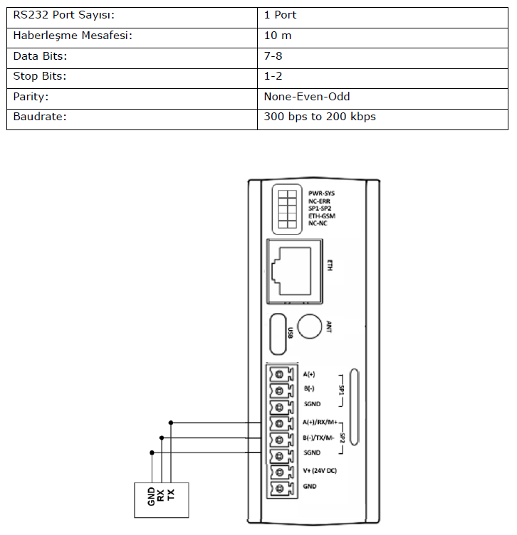 gateway-MDC100-hardware-111