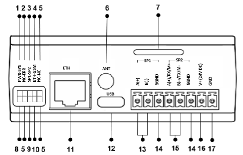 gateway-MMS100-hardware-15