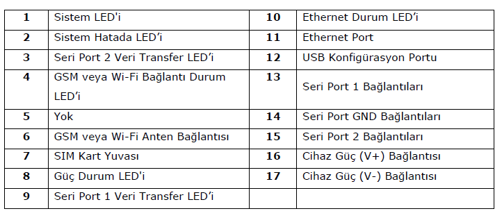 gateway-MMS100-hardware-16