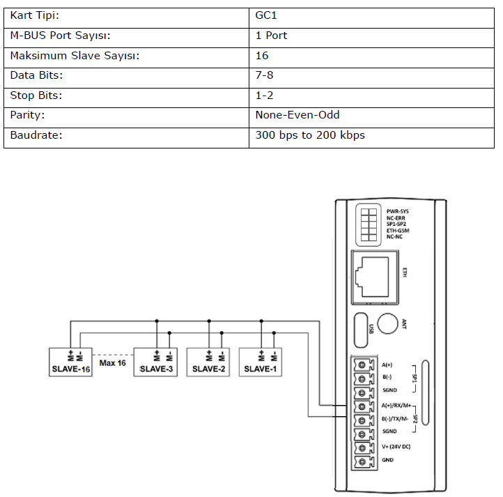 gateway-MMS100-hardware-21
