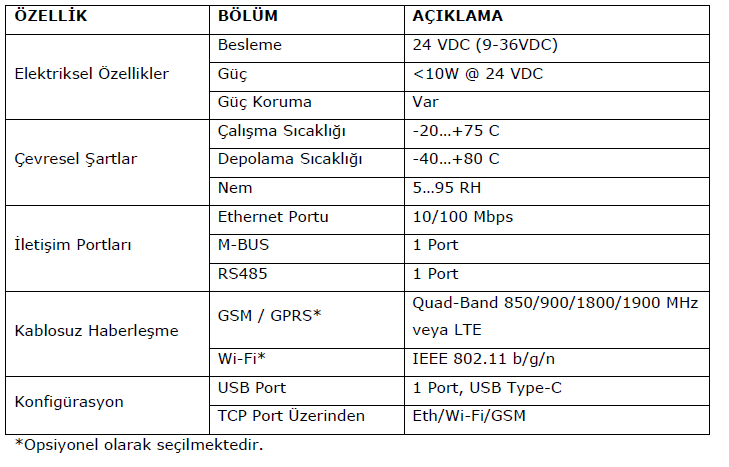 gateway-MMS100-hardware-22