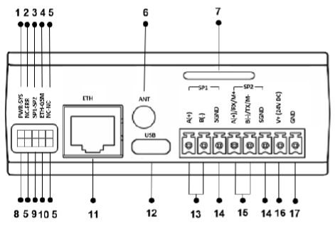 gateway-sc100-hardware-16