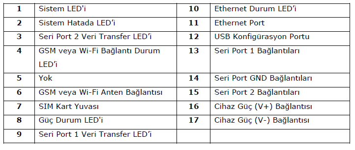 gateway-sc100-hardware-17
