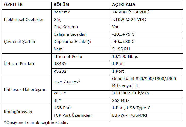 gateway-sc100-hardware-23