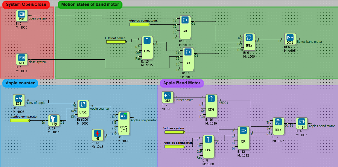 mikrodiagram-example-projects-02