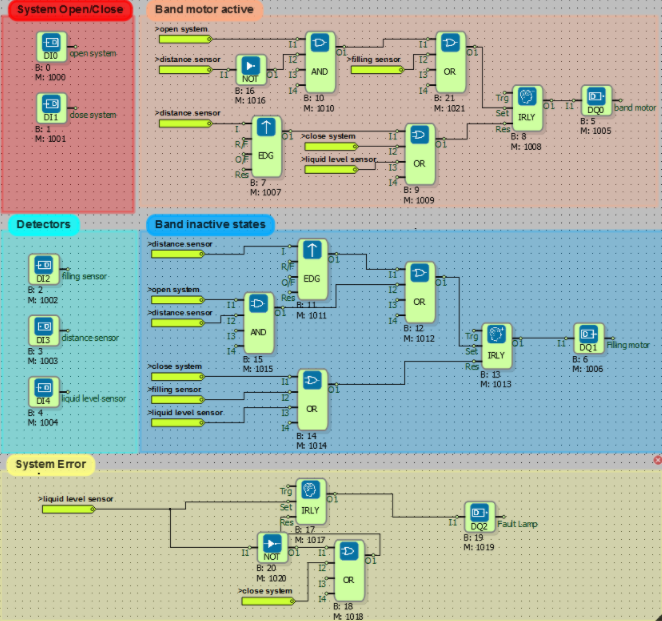 mikrodiagram-example-projects-07