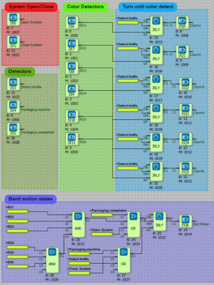 mikrodiagram-example-projects-08