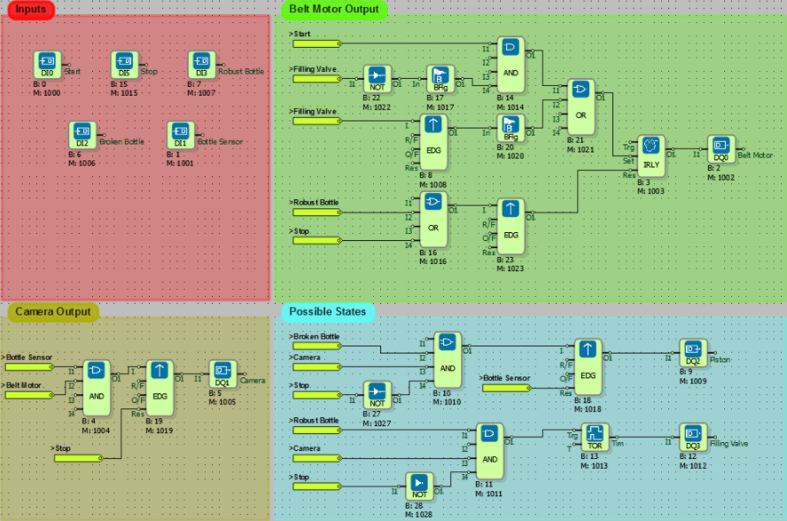 mikrodiagram-example-projects-10