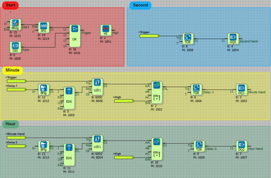 mikrodiagram-example-projects-13