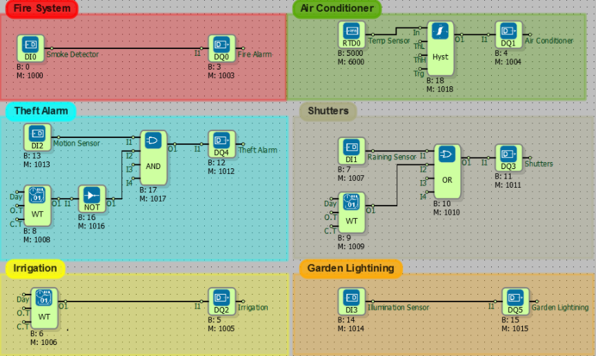 mikrodiagram-example-projects-18