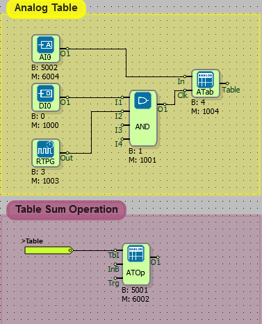 mikrodiagram-example-projects-20