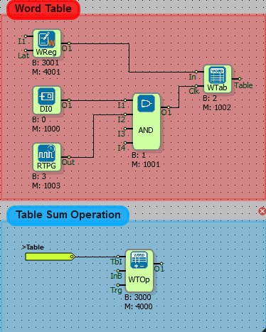 mikrodiagram-example-projects-22