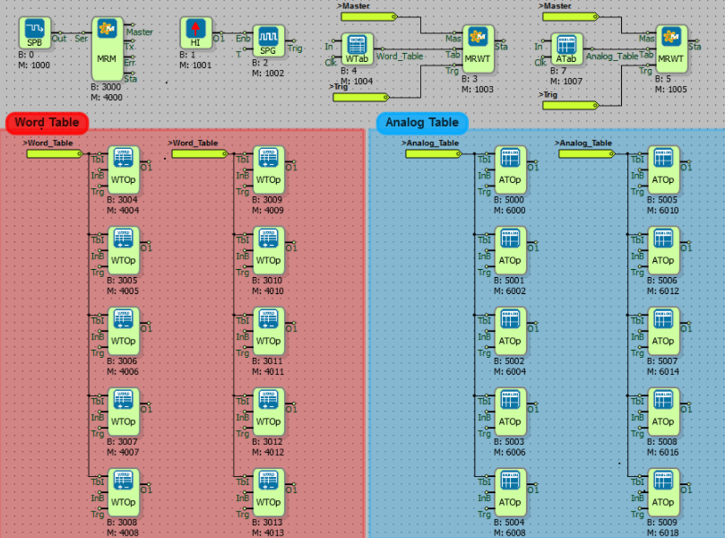 mikrodiagram-example-projects-36