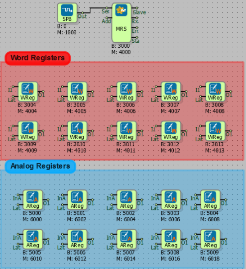 mikrodiagram-example-projects-37