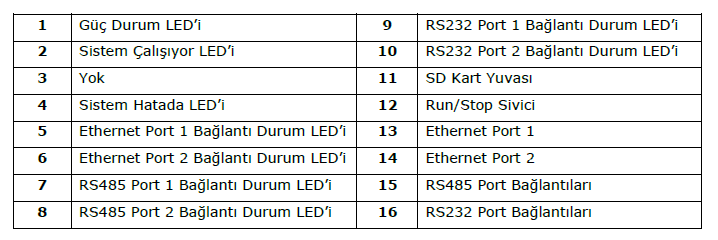 rtu-dm500-hardware-67